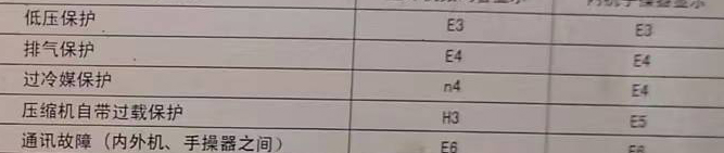 扬中空调电话在哪里找